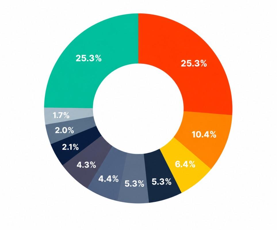 Shareholder-picture